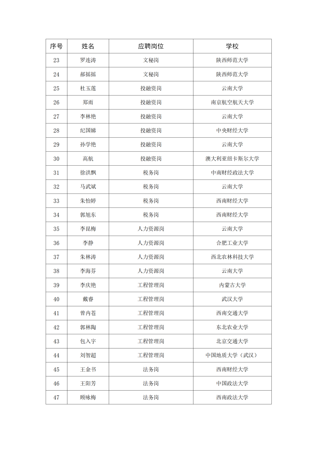 資格審查進(jìn)入筆試環(huán)節(jié)公告（3-29）_05.png