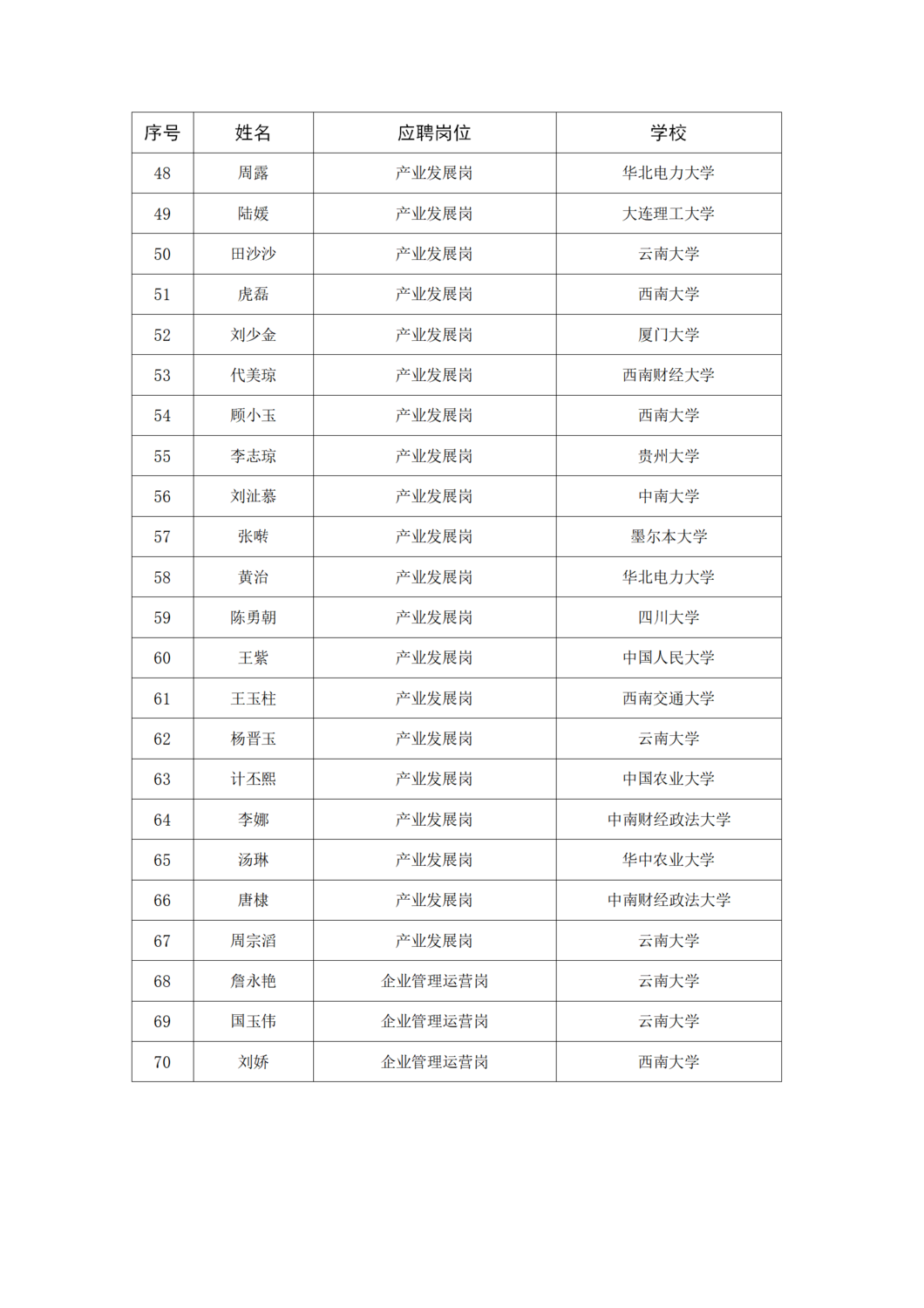 資格審查進(jìn)入筆試環(huán)節(jié)公告（3-29）_06.png