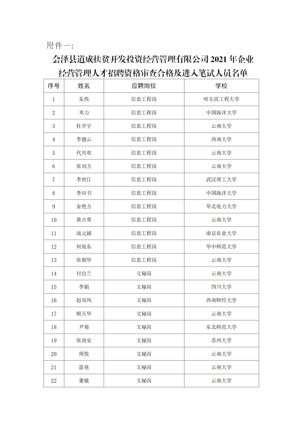 資格審查進(jìn)入筆試環(huán)節(jié)公告（3-29）_04.png